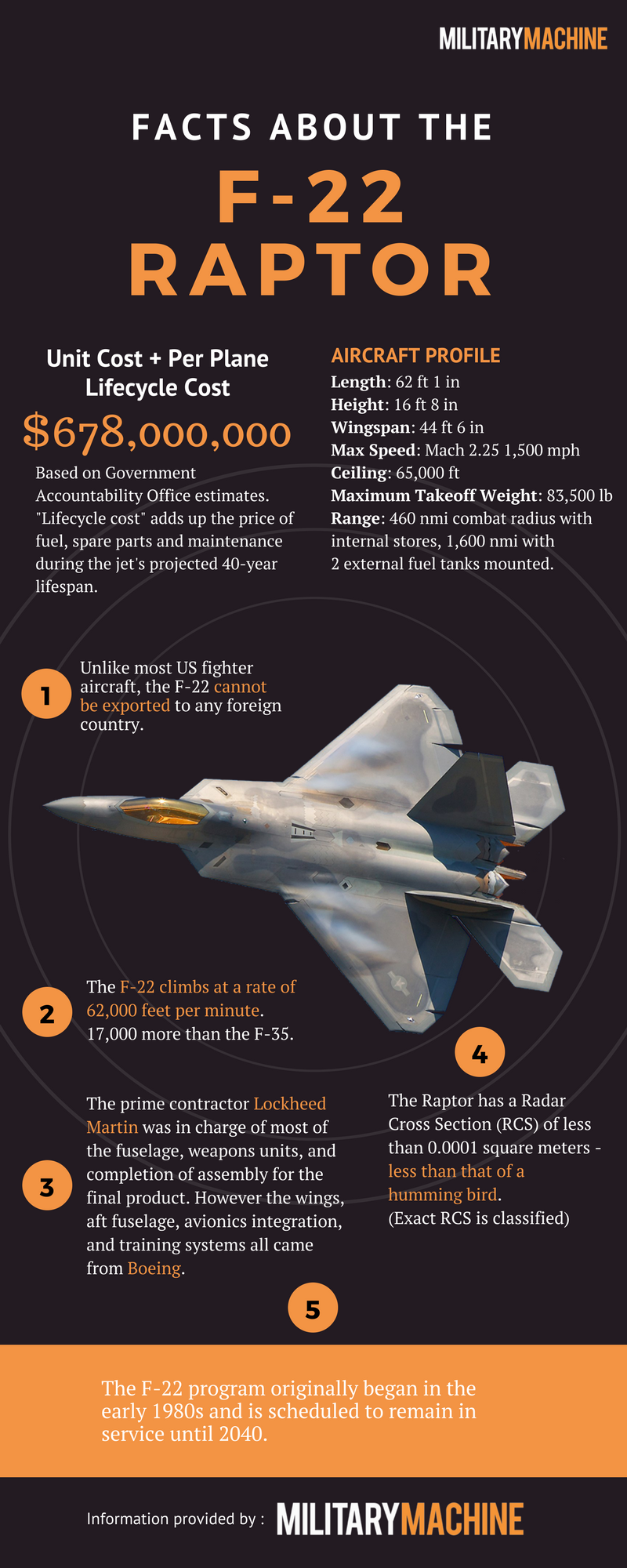 F22 fighter jet cost