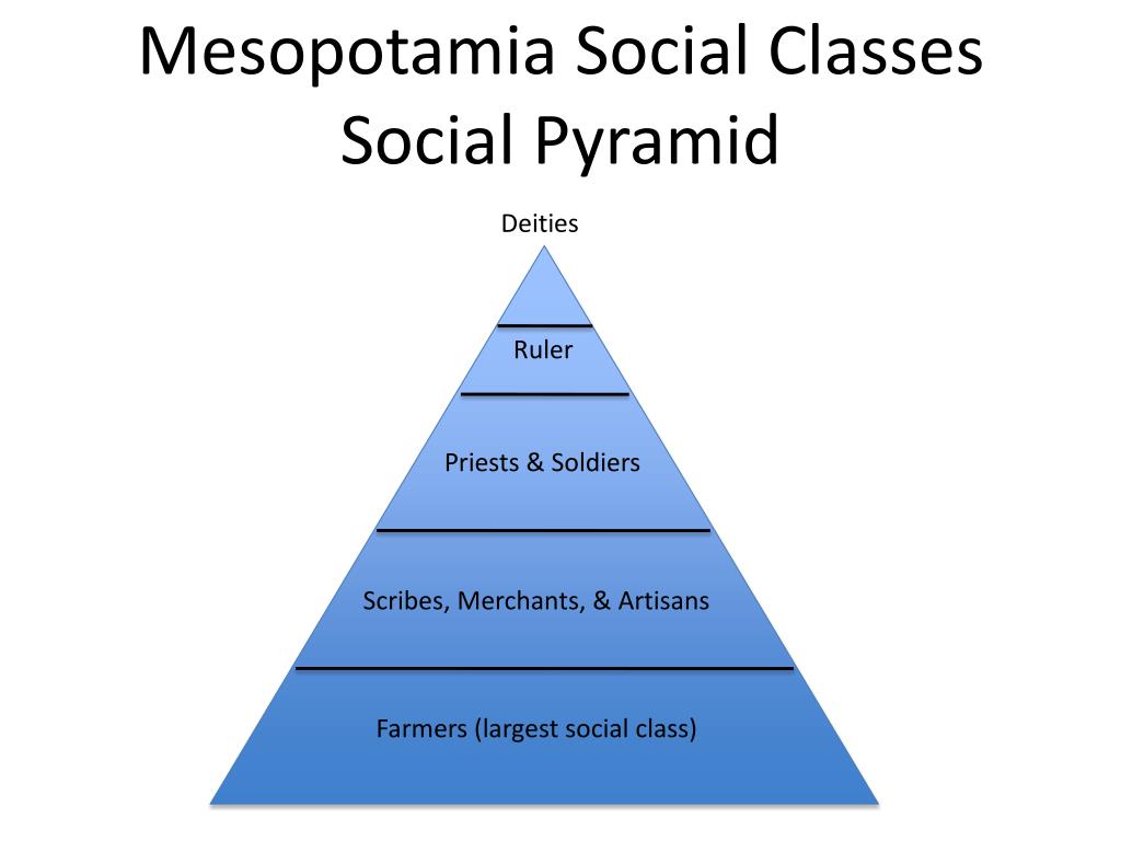Social structure of mesopotamia