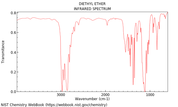 Ir ether