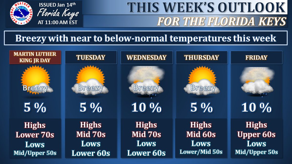 Weather florida keys april