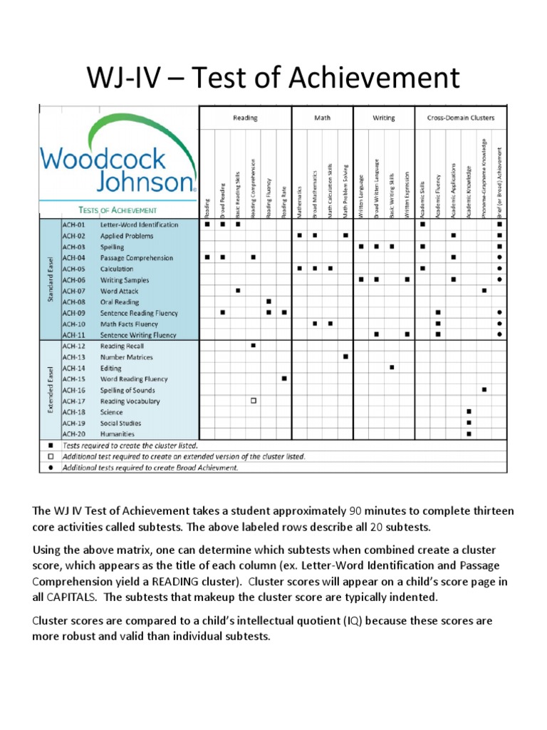 Woodcock johnson iv achievement