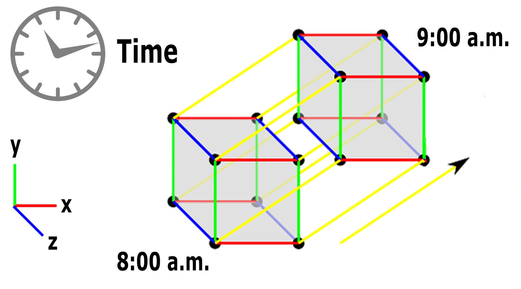 4d space time