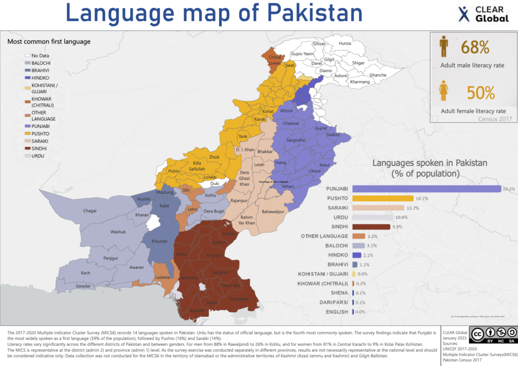 Most prevalent language of pakistan