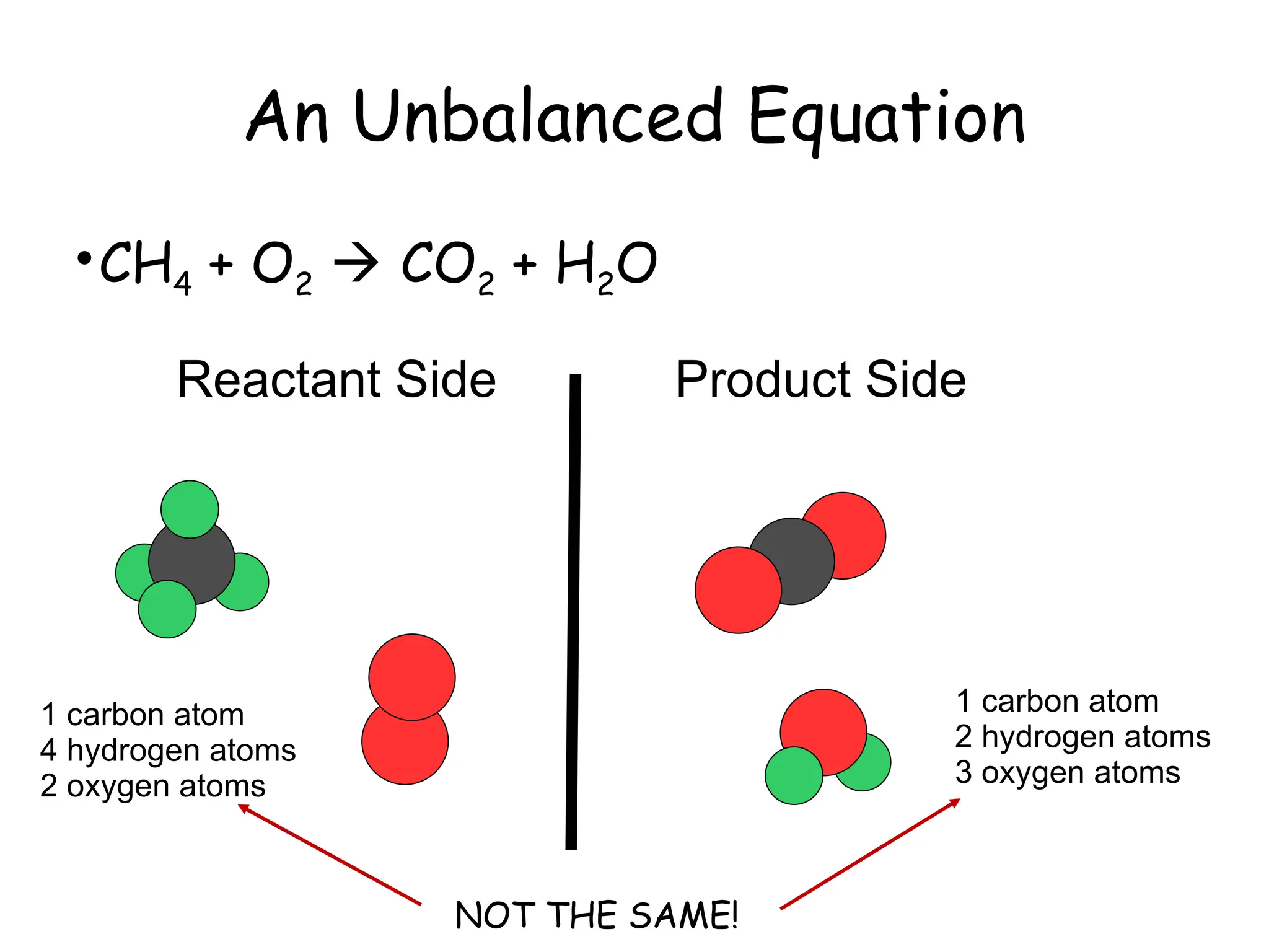 Chemistry unbalanced equations