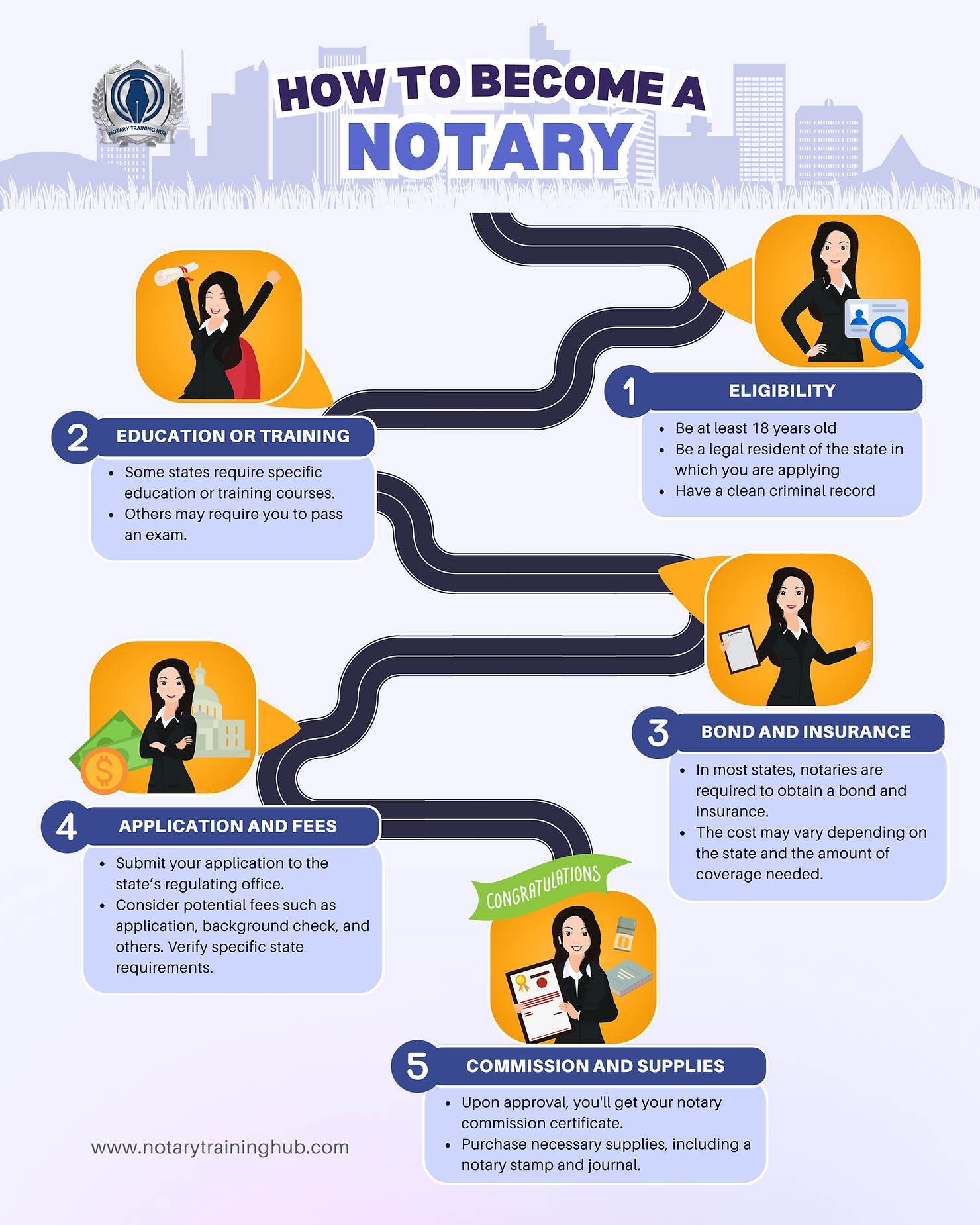 How to become a notary in cleveland ohio
