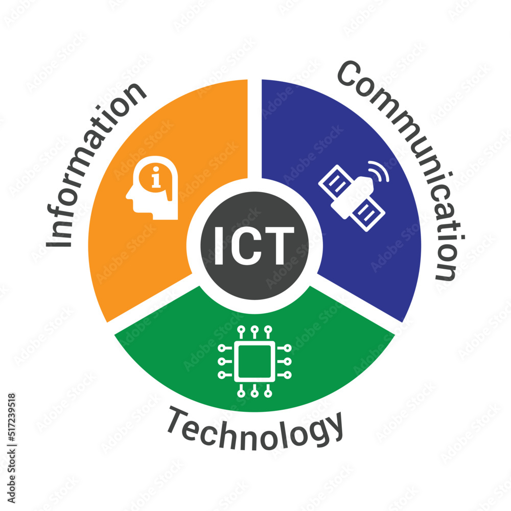Info and communication technology
