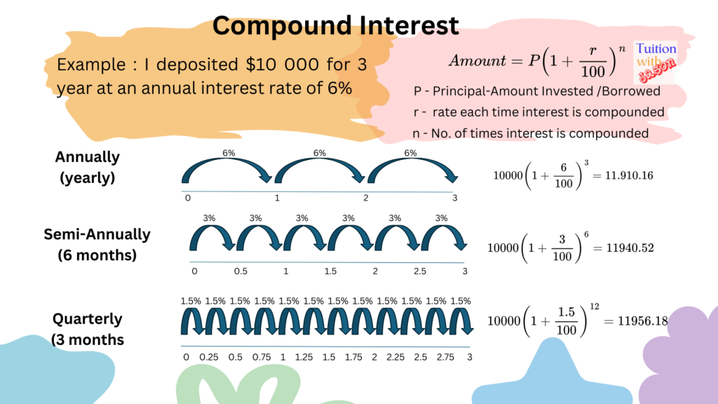 Compounded semiannually