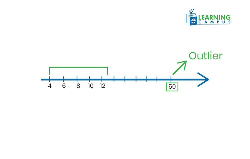 How do you identify outliers