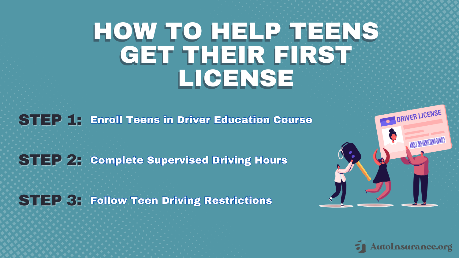 When you first get your license what are the rules