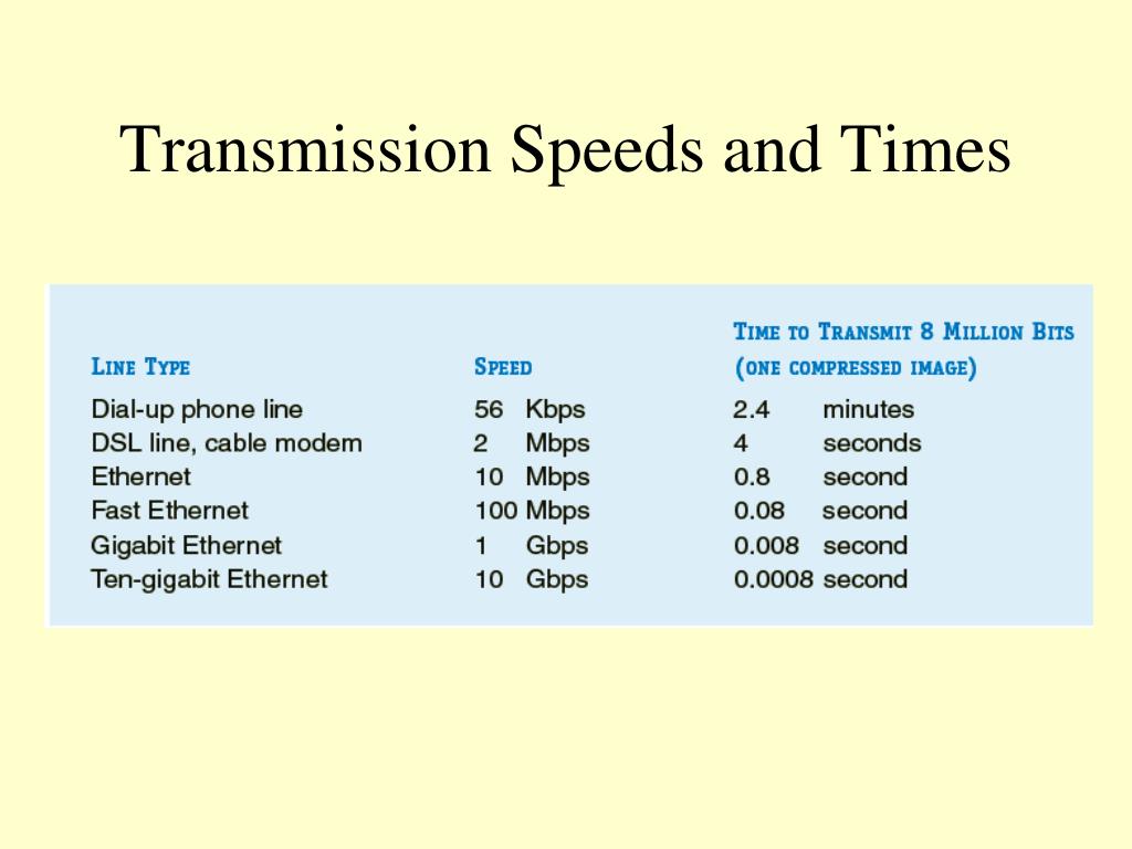Transmit speed