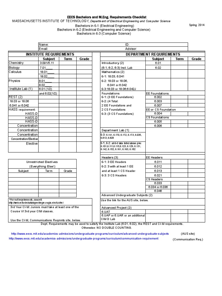 Eecs checklist