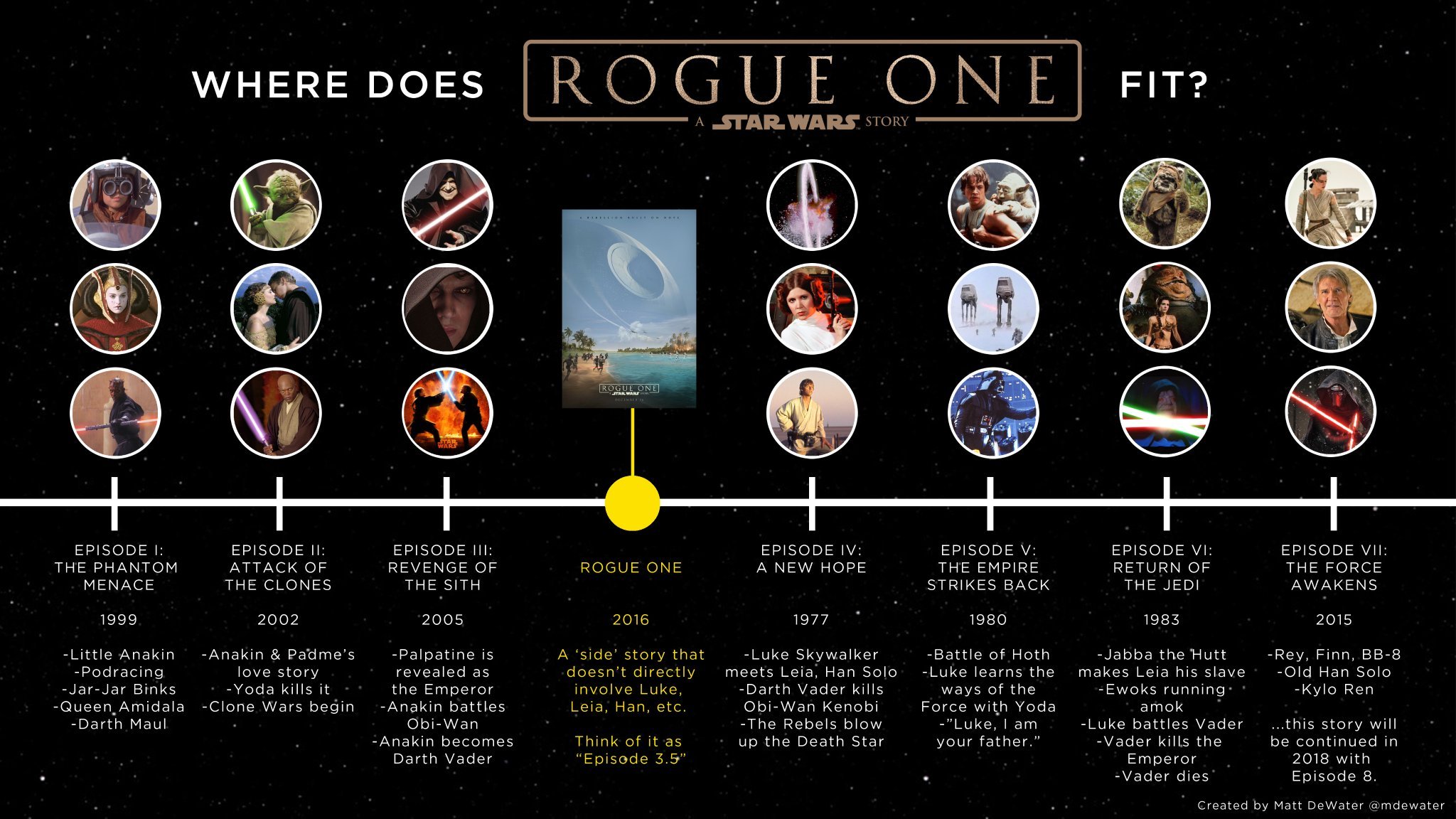 How long is rogue one movie