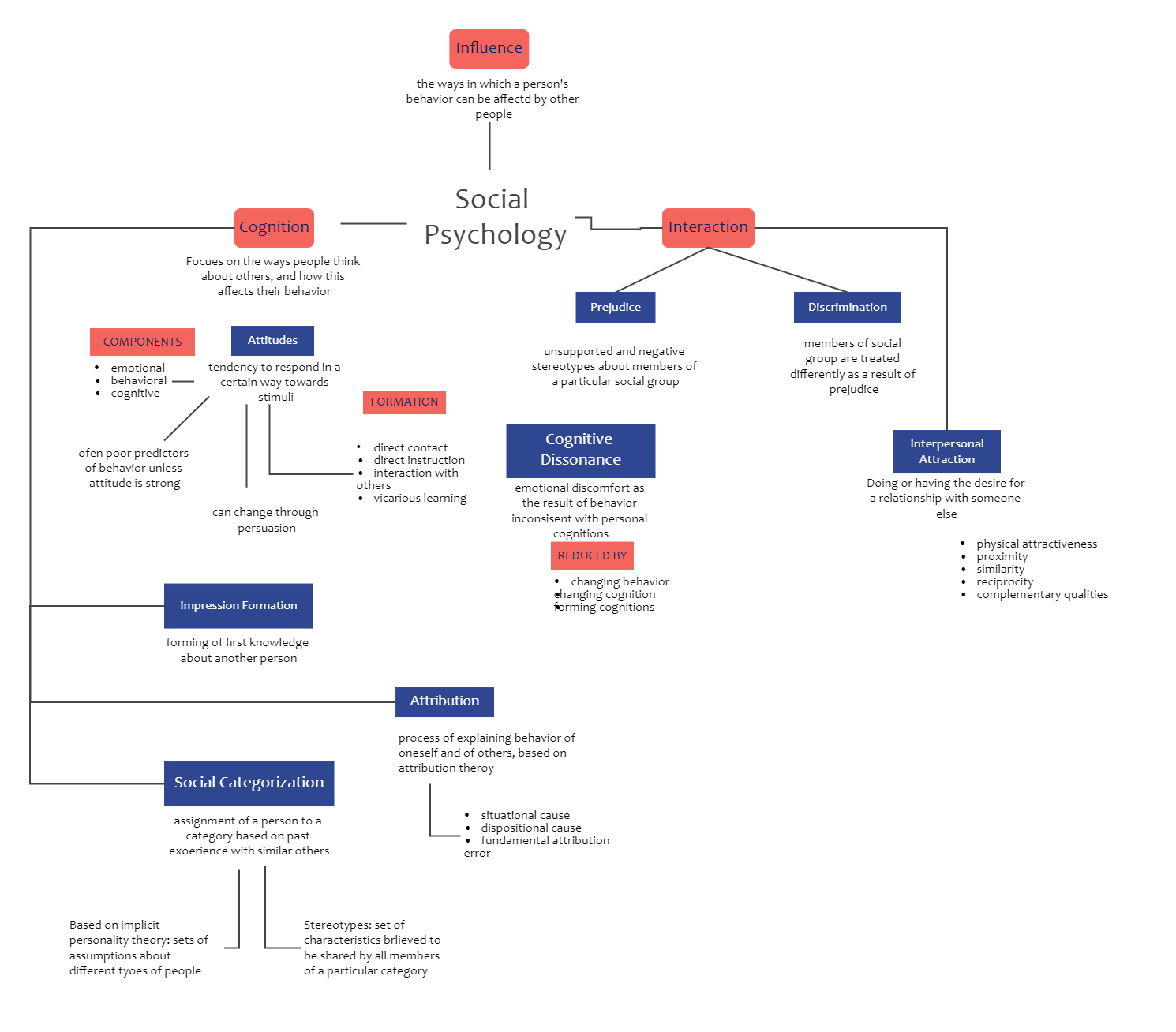 Psychology and Social Concepts