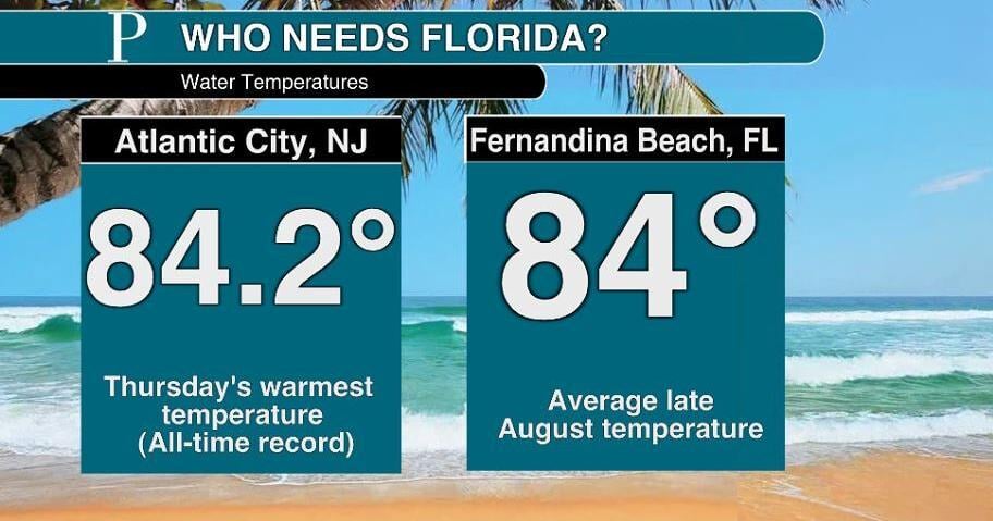 Water temperature atlantic city