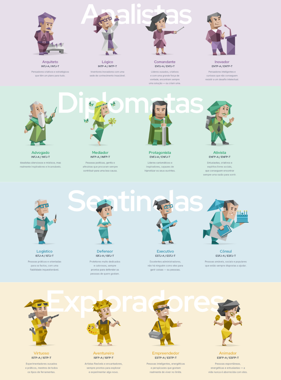 Mbti personalidades