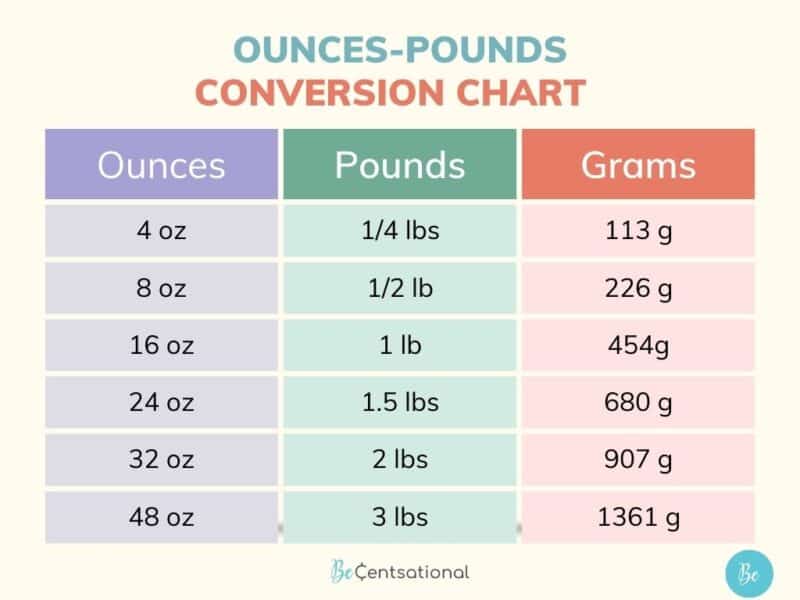 How many oz ina. pound