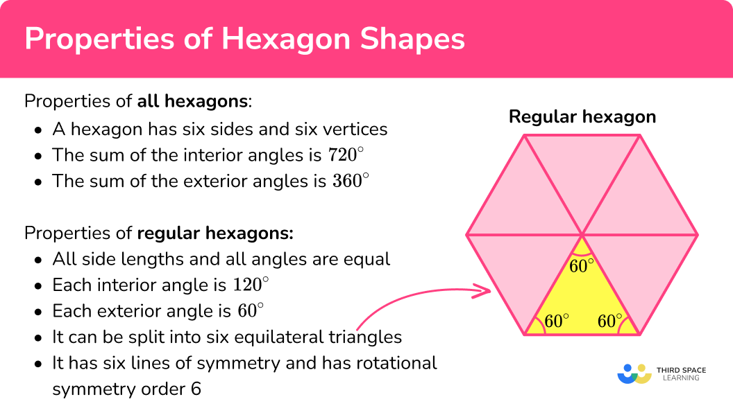 Attributes of a hexagon