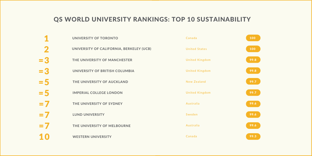 What is qs world rankings