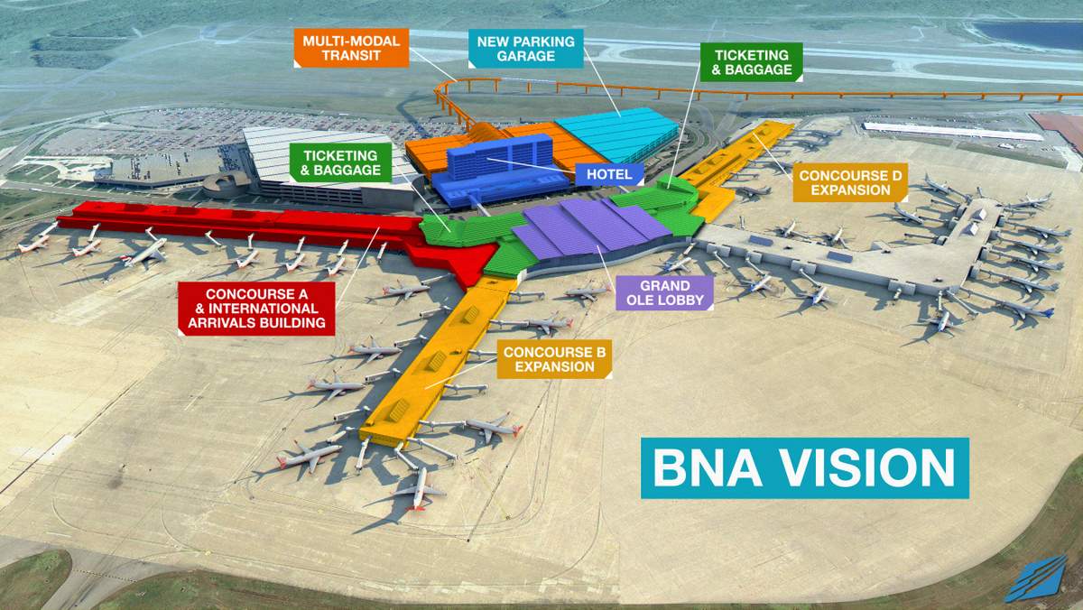 What does bna airport stand for
