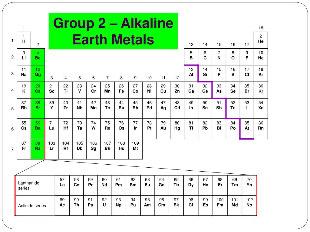 What is group 2 in the periodic table