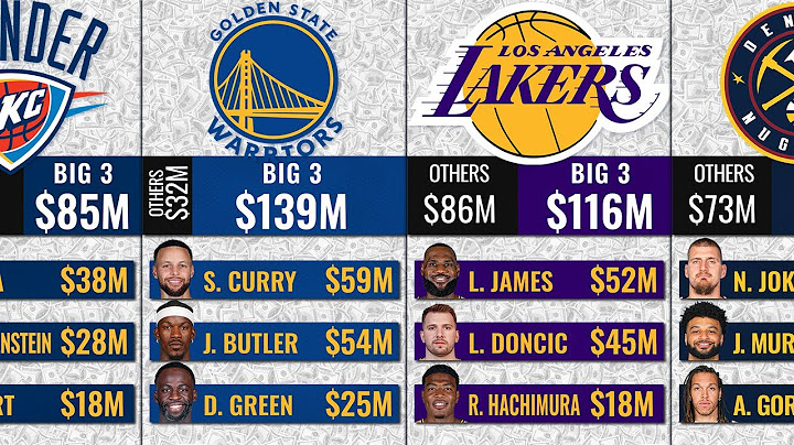 Big3 player salary