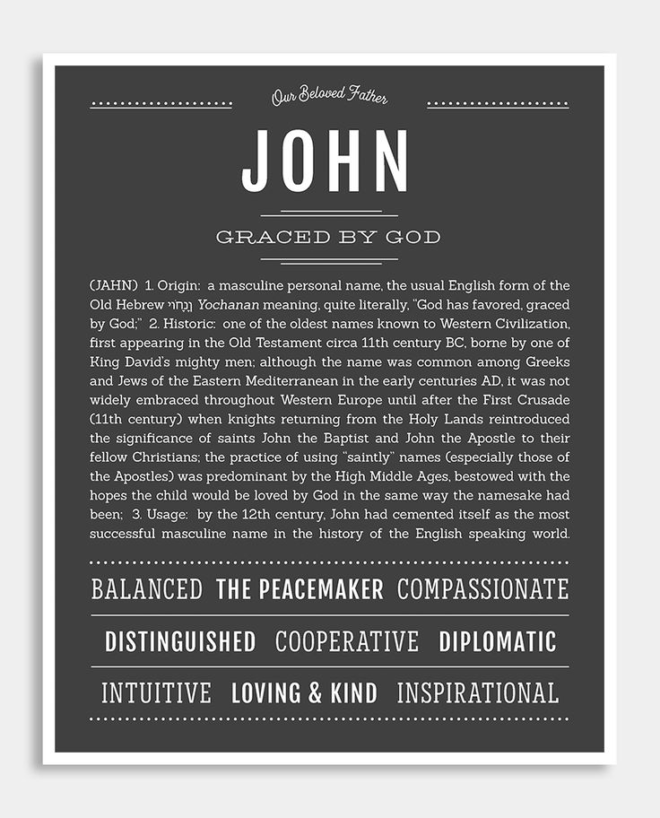 Meaning of name john