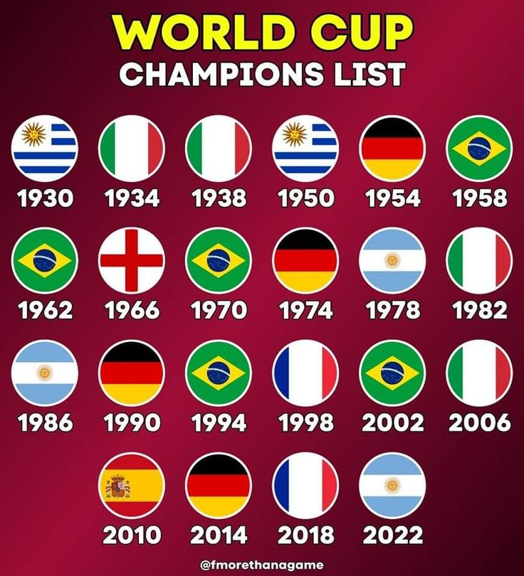 World cup winners all time