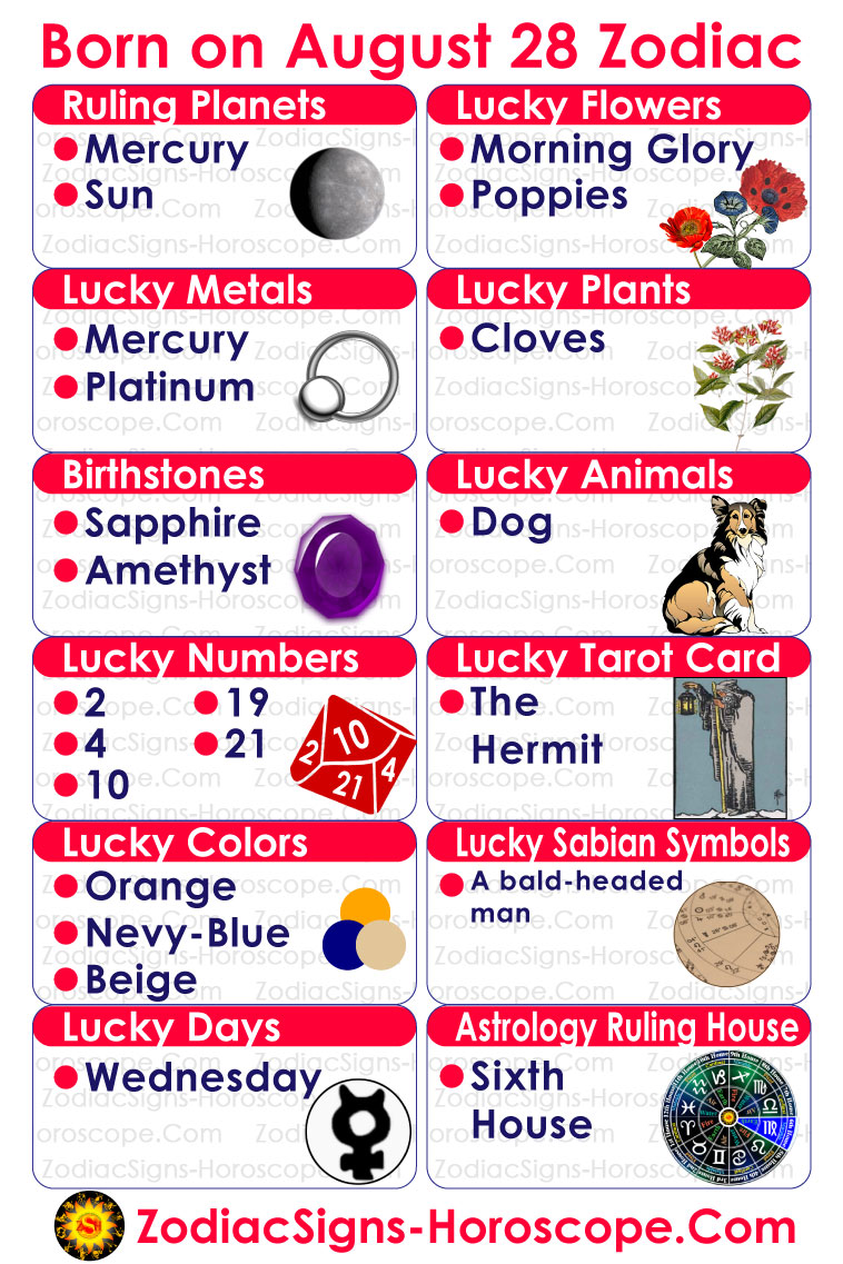 Zodiac of august 28