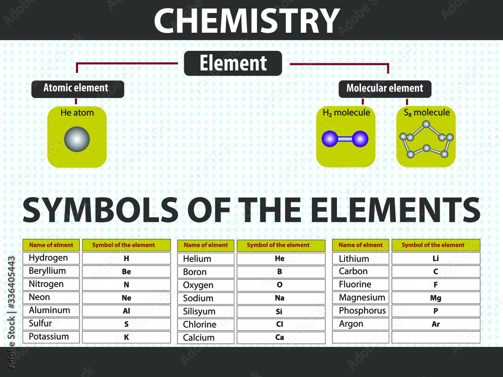 Chemical symbol definition