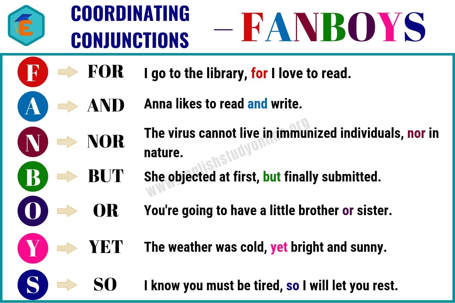 What are the fanboys words