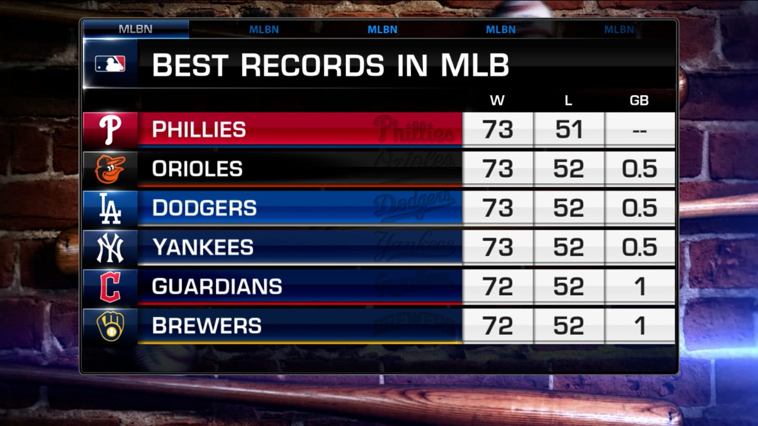 Baseball Teams and Records