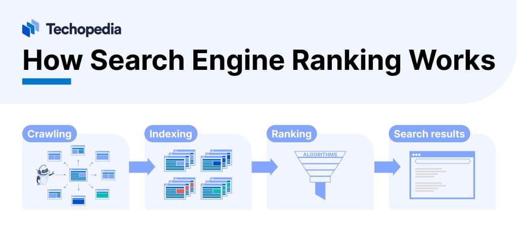 How to check search engine rankings