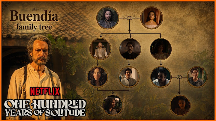 Buendia family tree