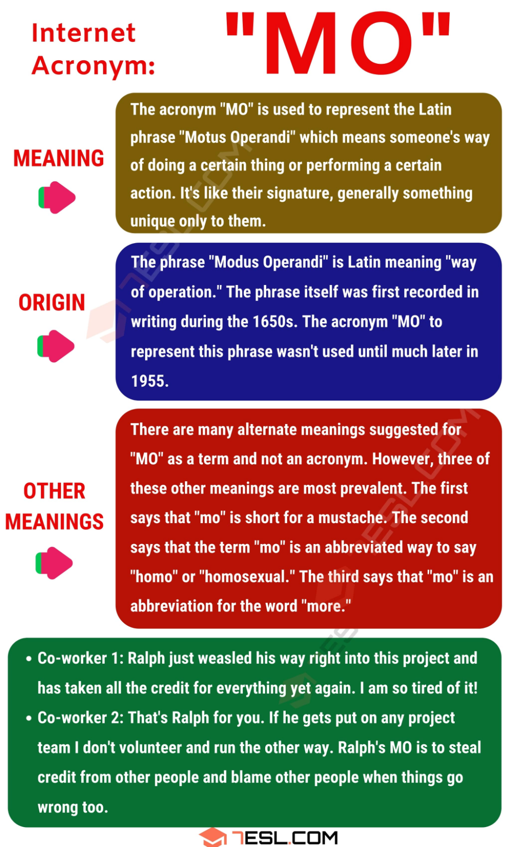 What does mo mean in text