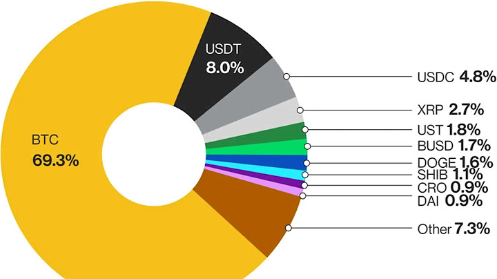 Coindesk xbx index methodology