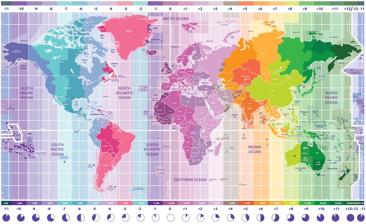 Time Zones and Calendar Reference