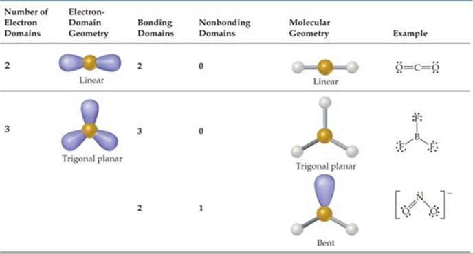 What is domain in chemistry