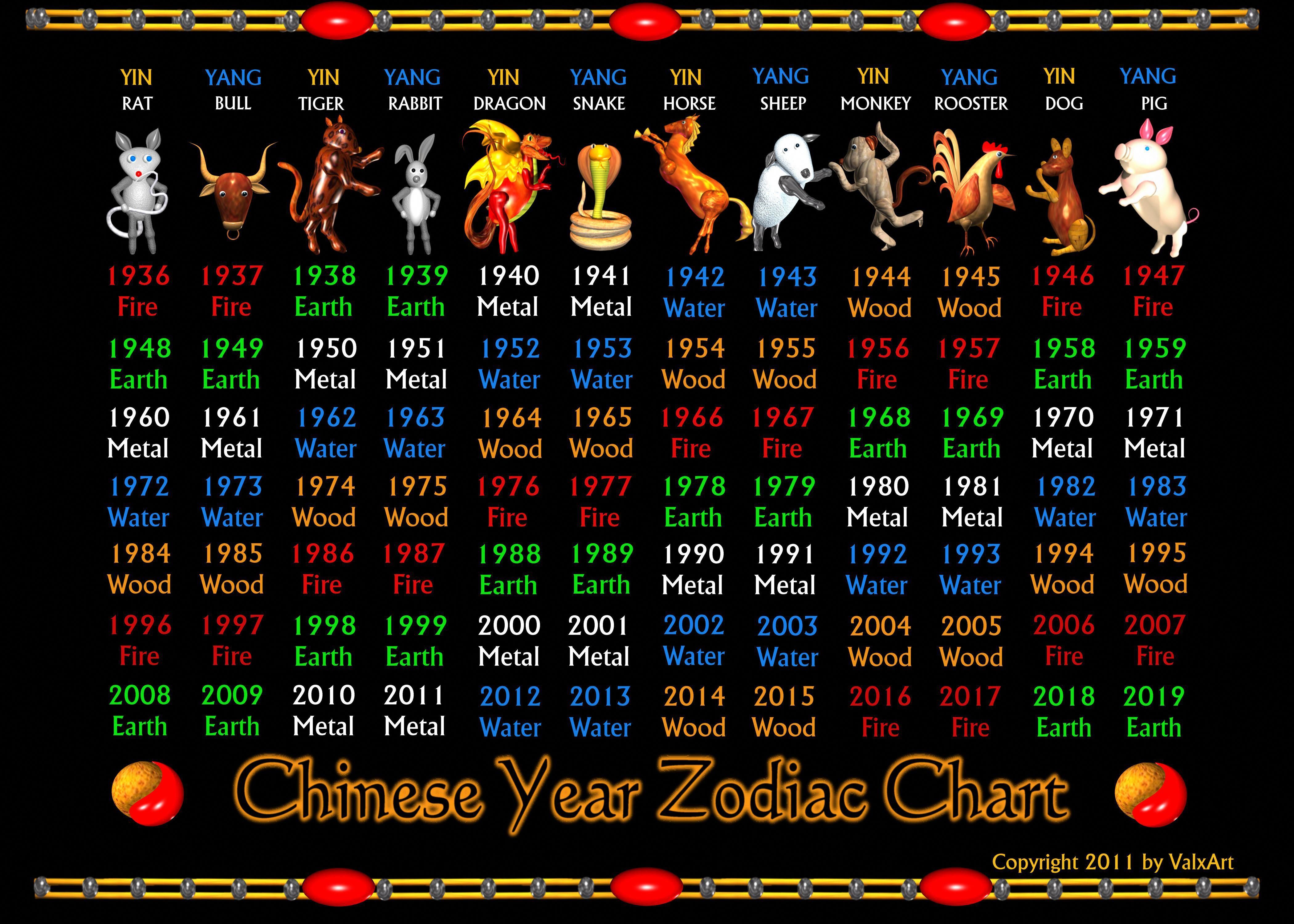 Chinese zodiac 1975 element