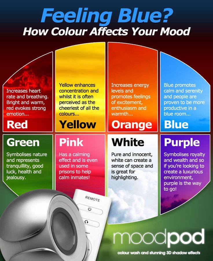 What does blue make you feel