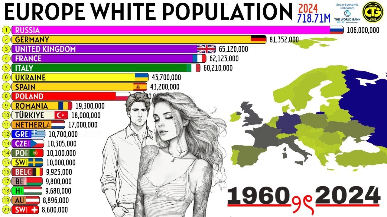 White european population